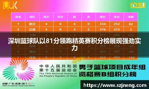 深圳篮球队以81分领跑精英赛积分榜展现强劲实力