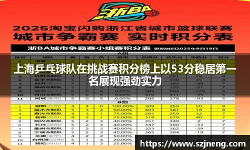上海乒乓球队在挑战赛积分榜上以53分稳居第一名展现强劲实力